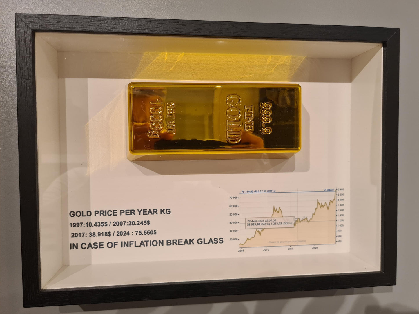 Rahmen „im Falle einer Inflation“ Goldbarren