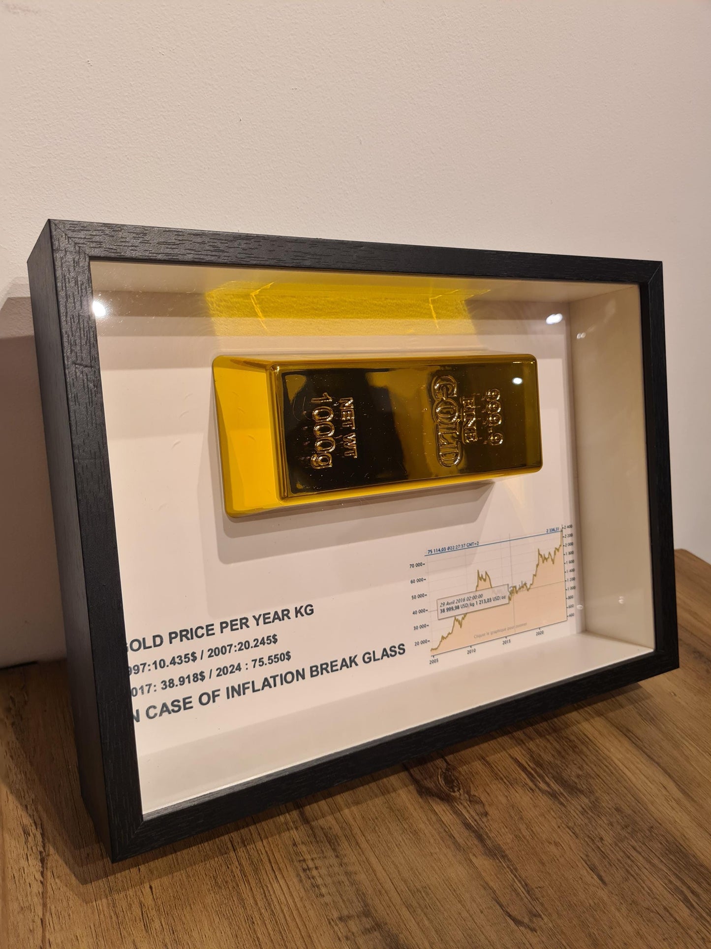 Rahmen „im Falle einer Inflation“ Goldbarren