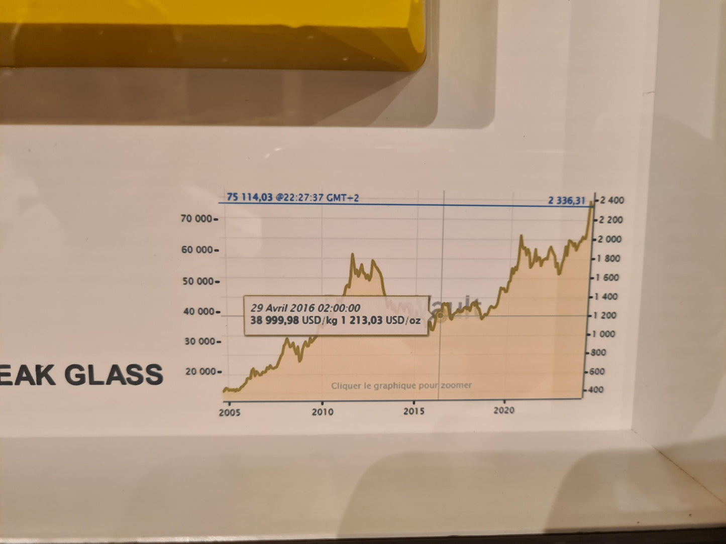 Rahmen „im Falle einer Inflation“ Goldbarren