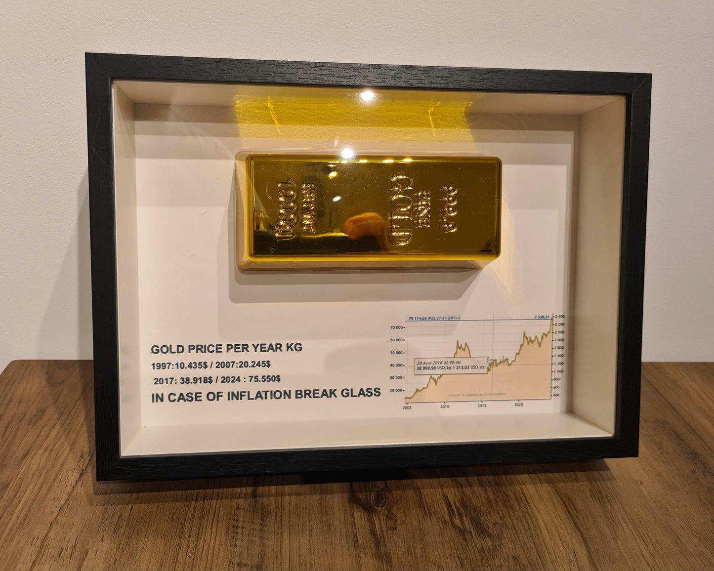 Rahmen „im Falle einer Inflation“ Goldbarren