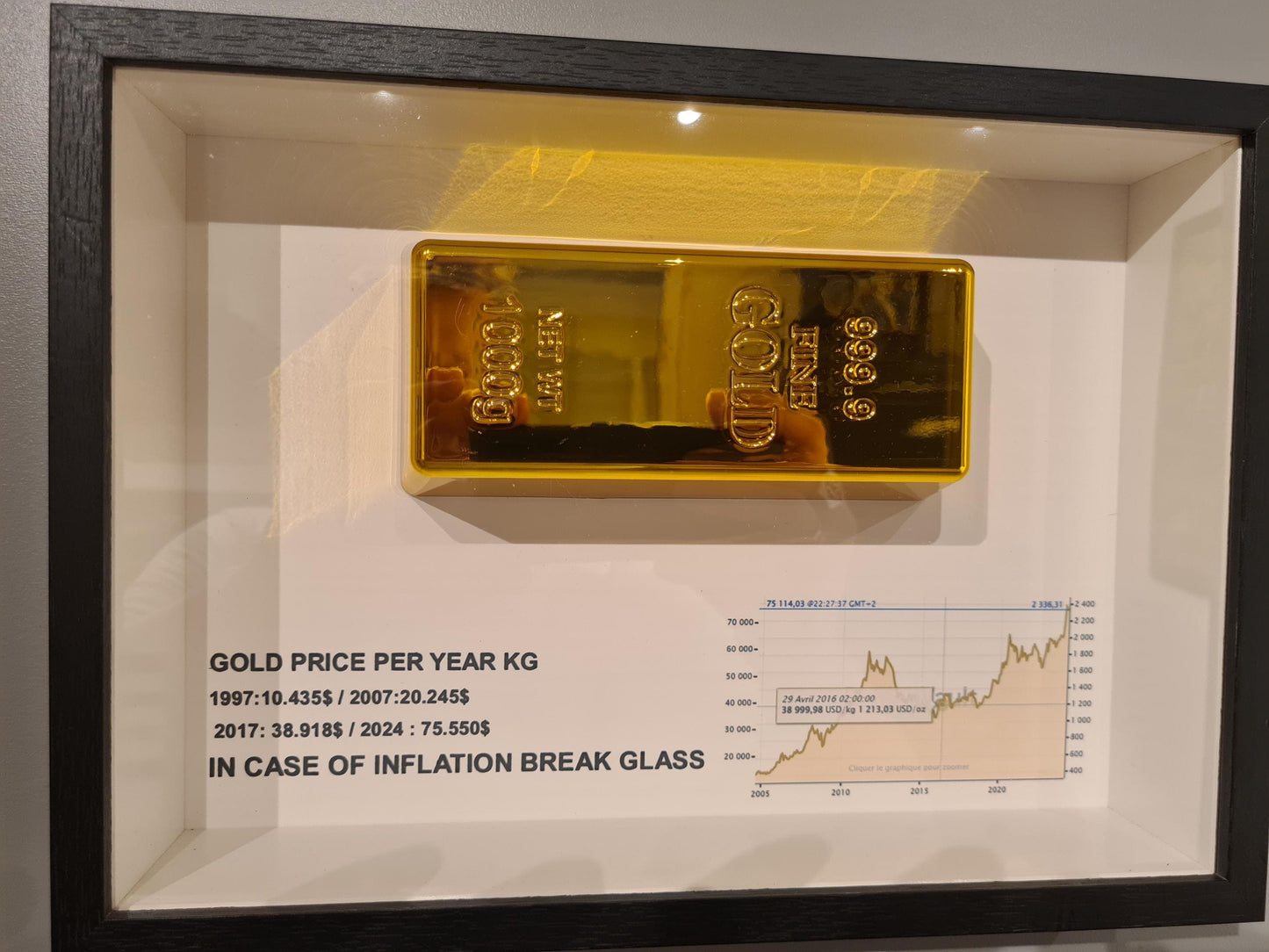 Rahmen „im Falle einer Inflation“ Goldbarren