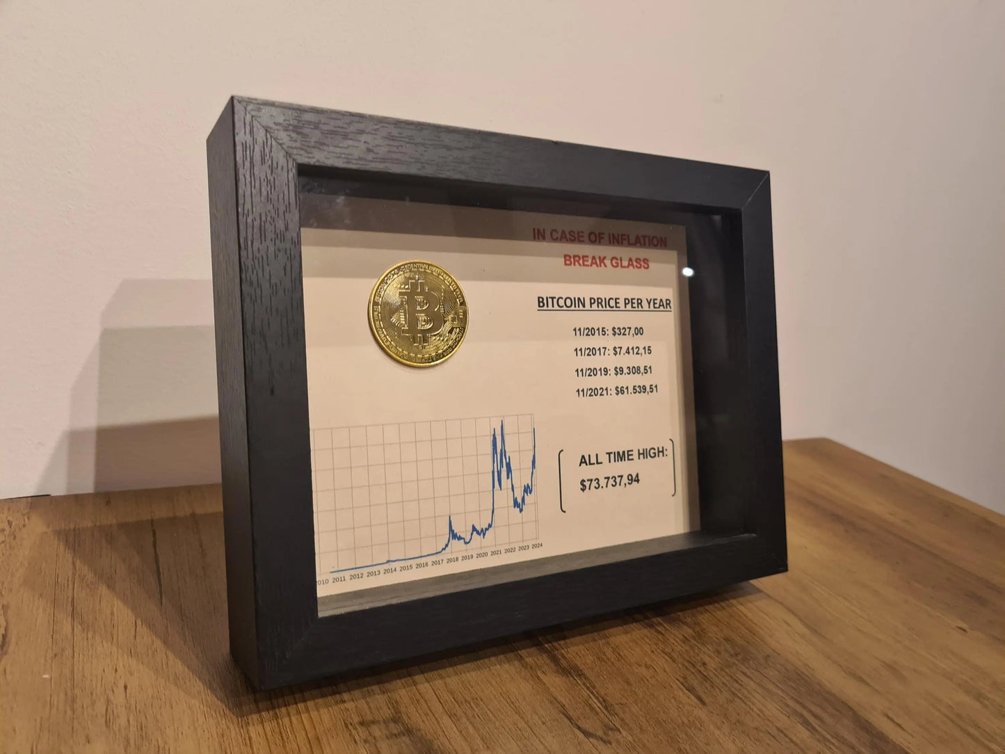 cadre "in case of inflation" bitcoin Etsy