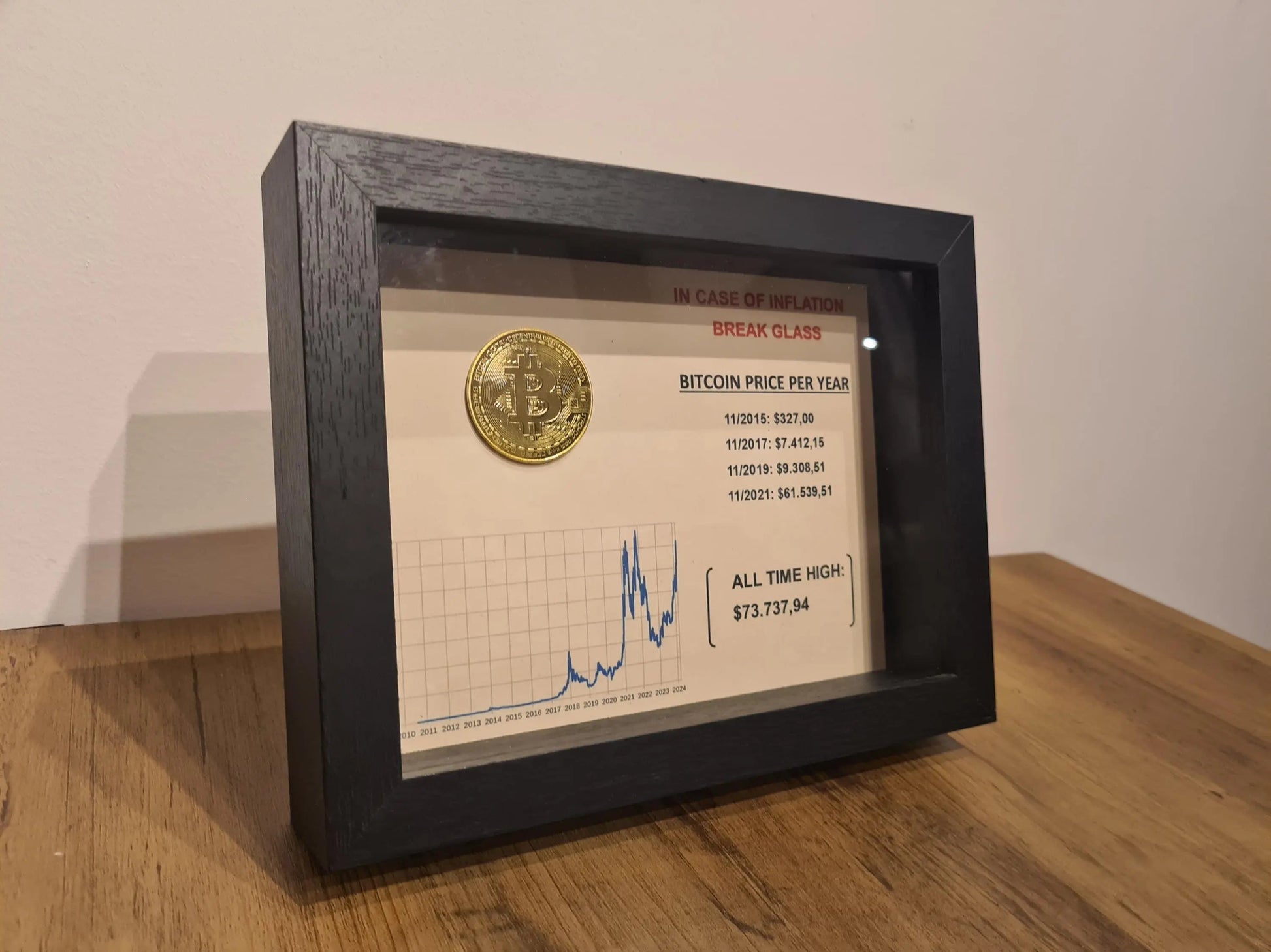 cadre "in case of inflation" bitcoin Etsy