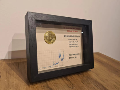 cadre "in case of inflation" bitcoin Etsy