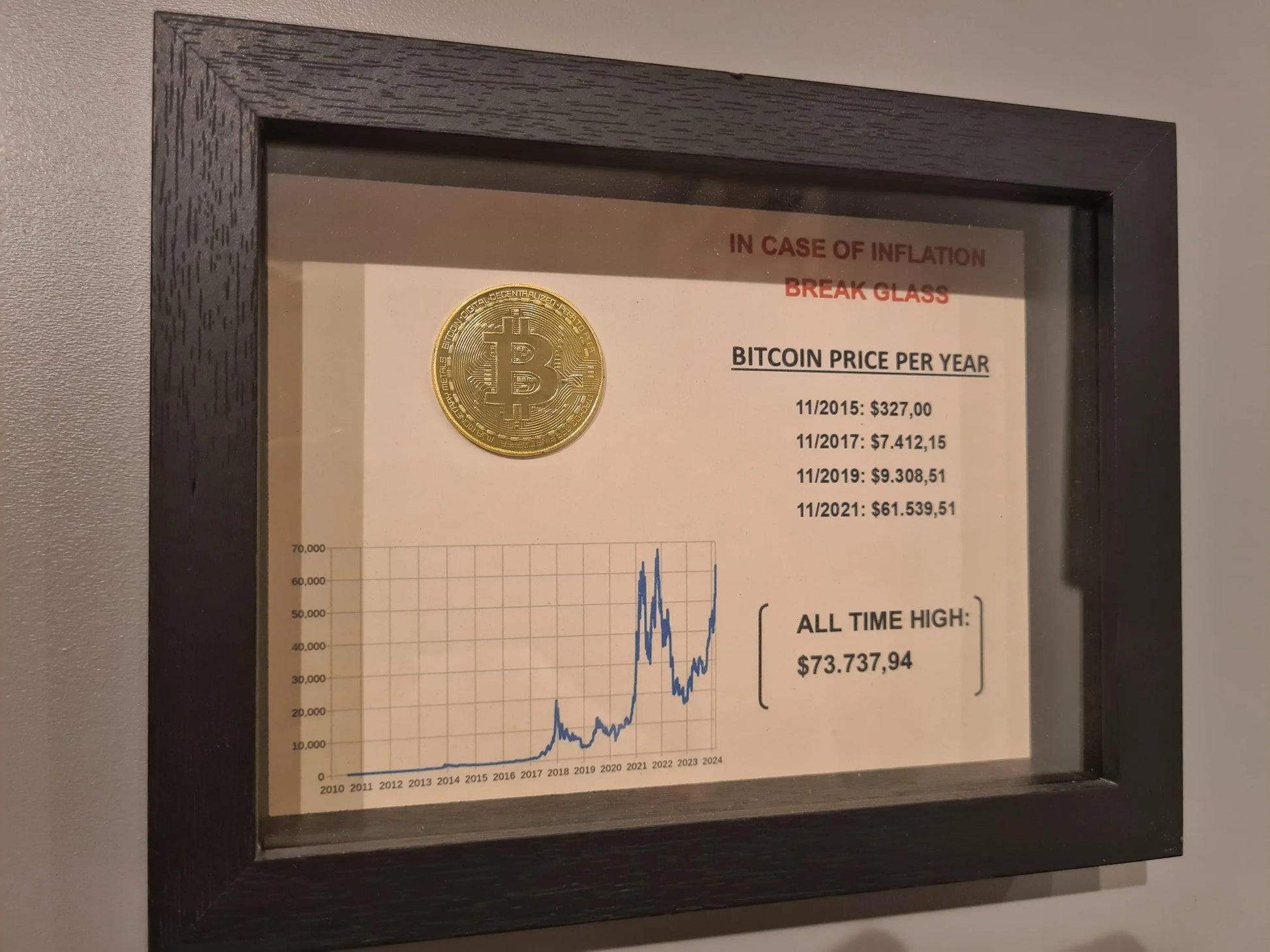 cadre "in case of inflation" bitcoin Etsy