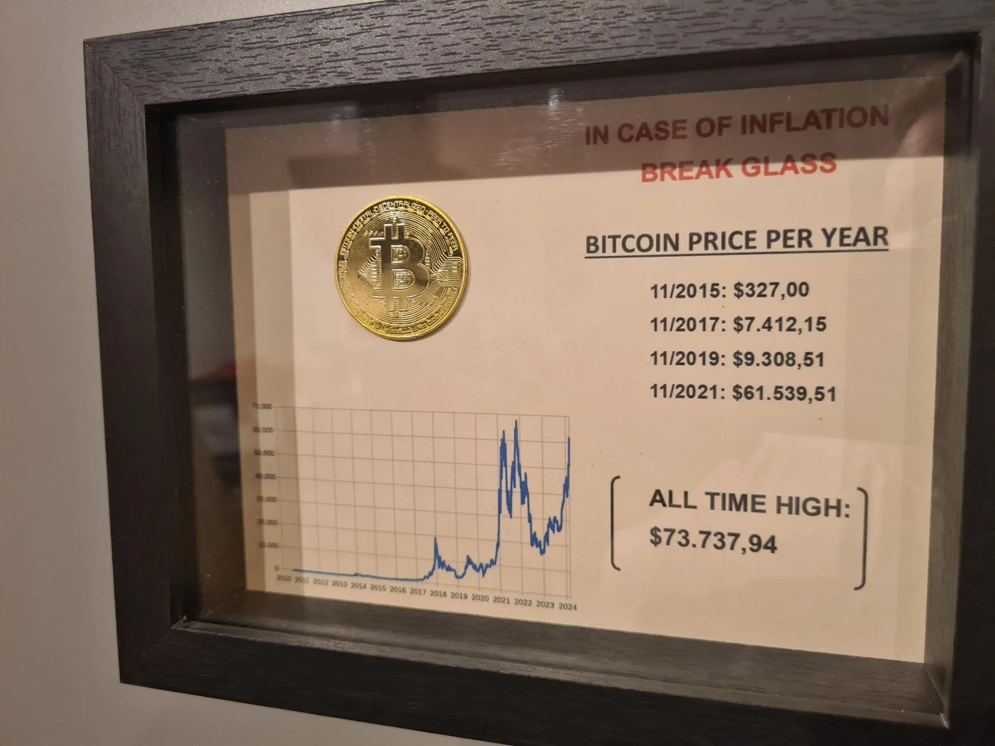 cadre "in case of inflation" bitcoin Etsy