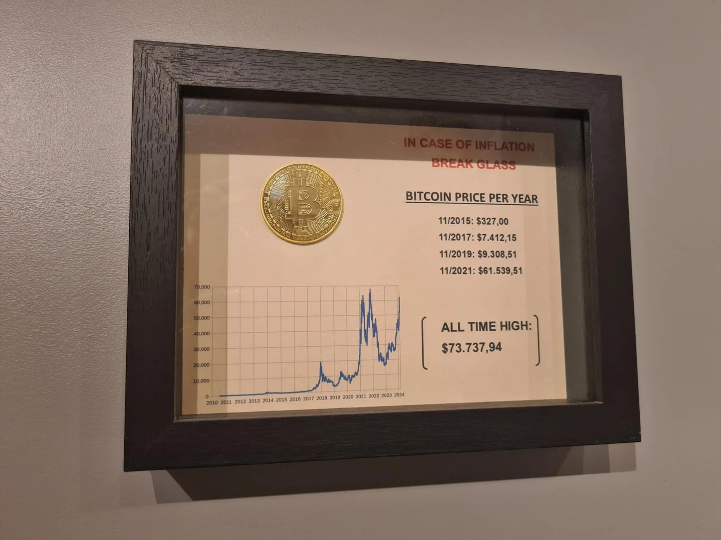 cadre "in case of inflation" bitcoin Etsy