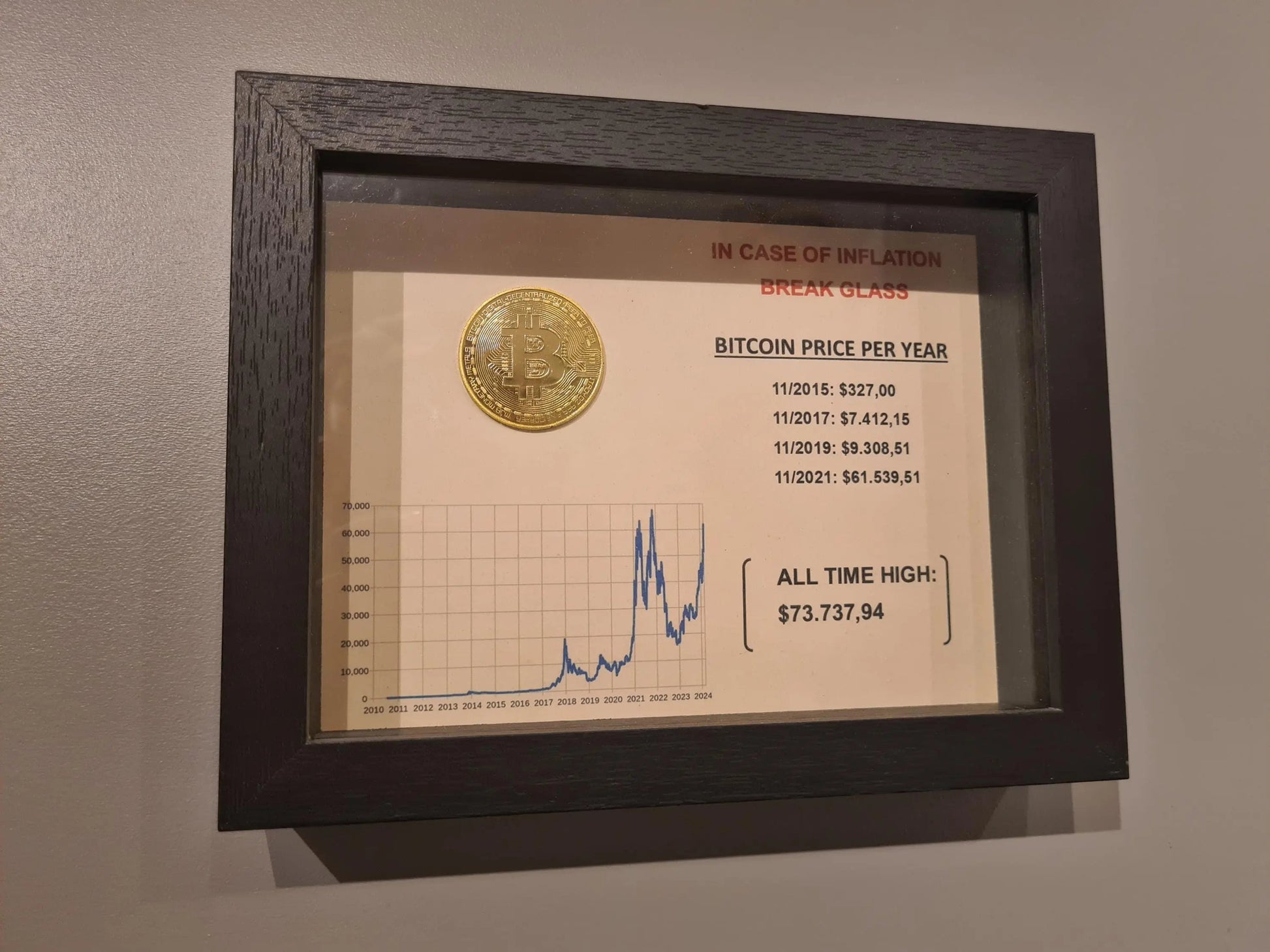 cadre "in case of inflation" bitcoin Etsy