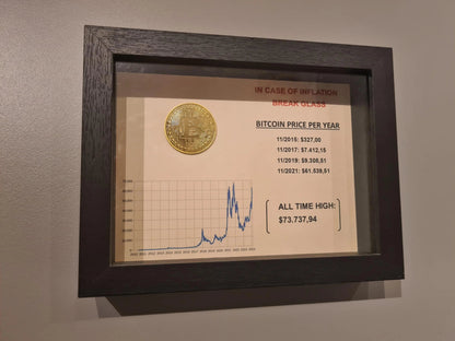 cadre "in case of inflation" bitcoin Etsy