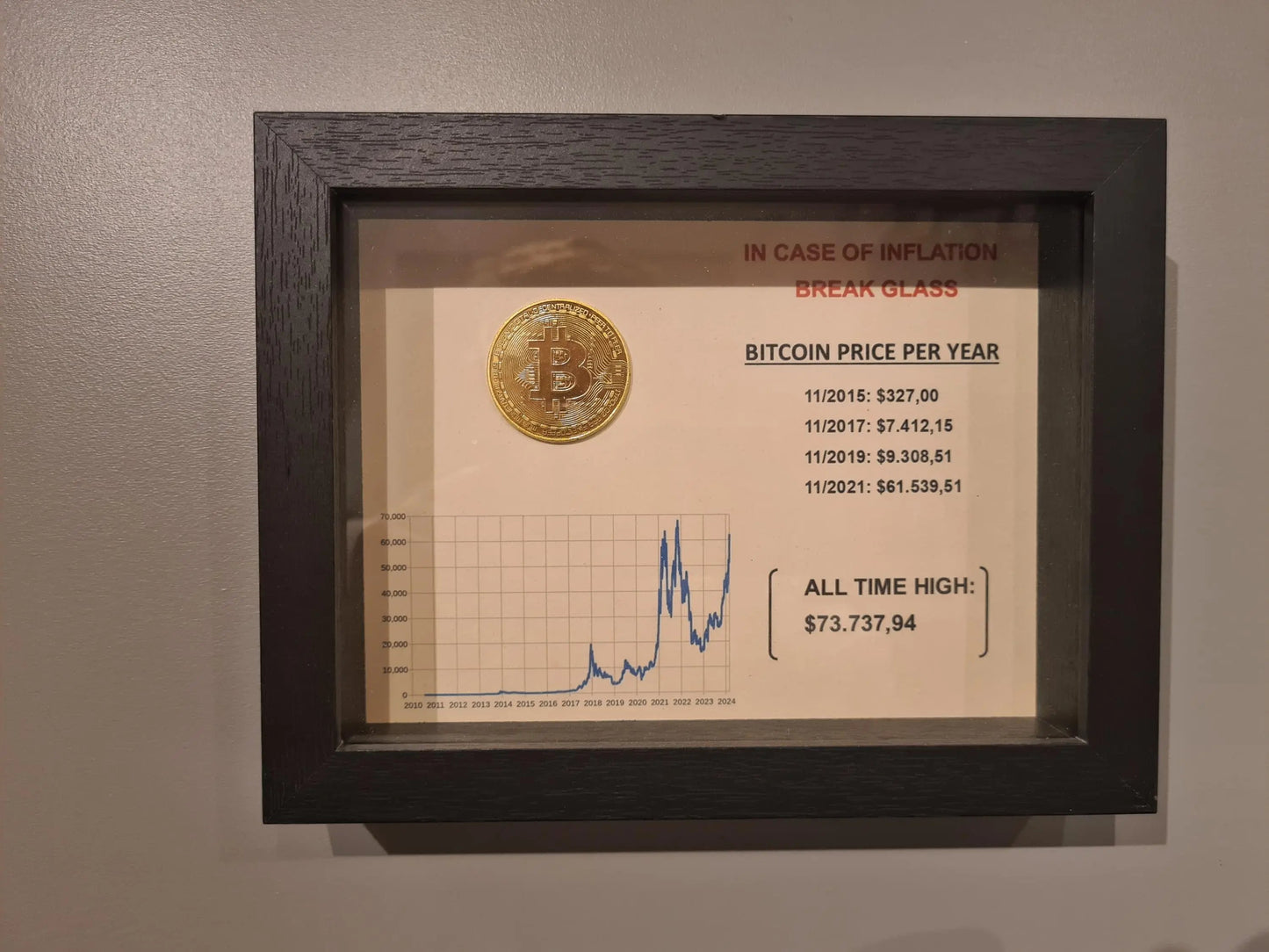 cadre "in case of inflation" bitcoin Etsy