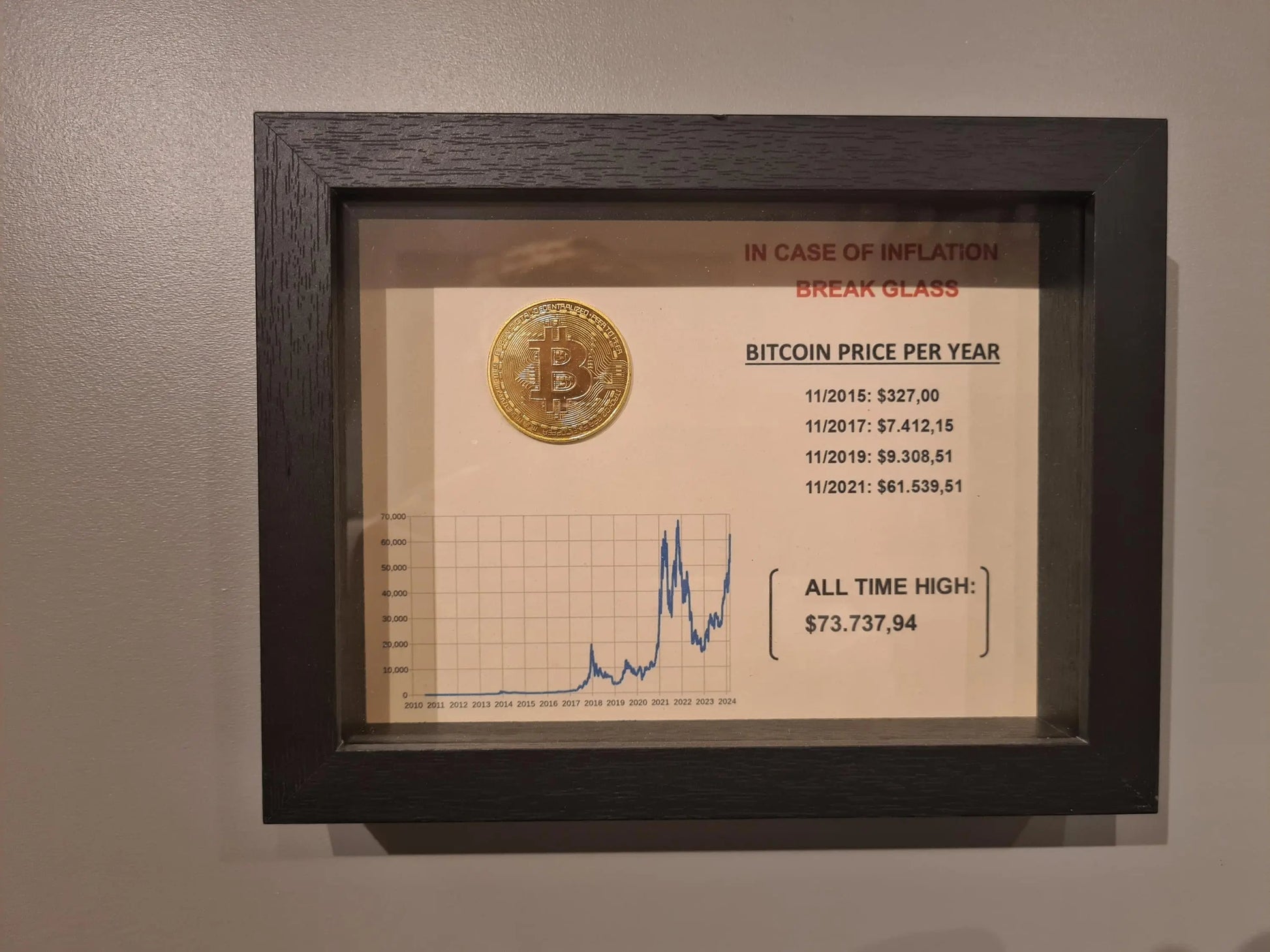 cadre "in case of inflation" bitcoin Etsy