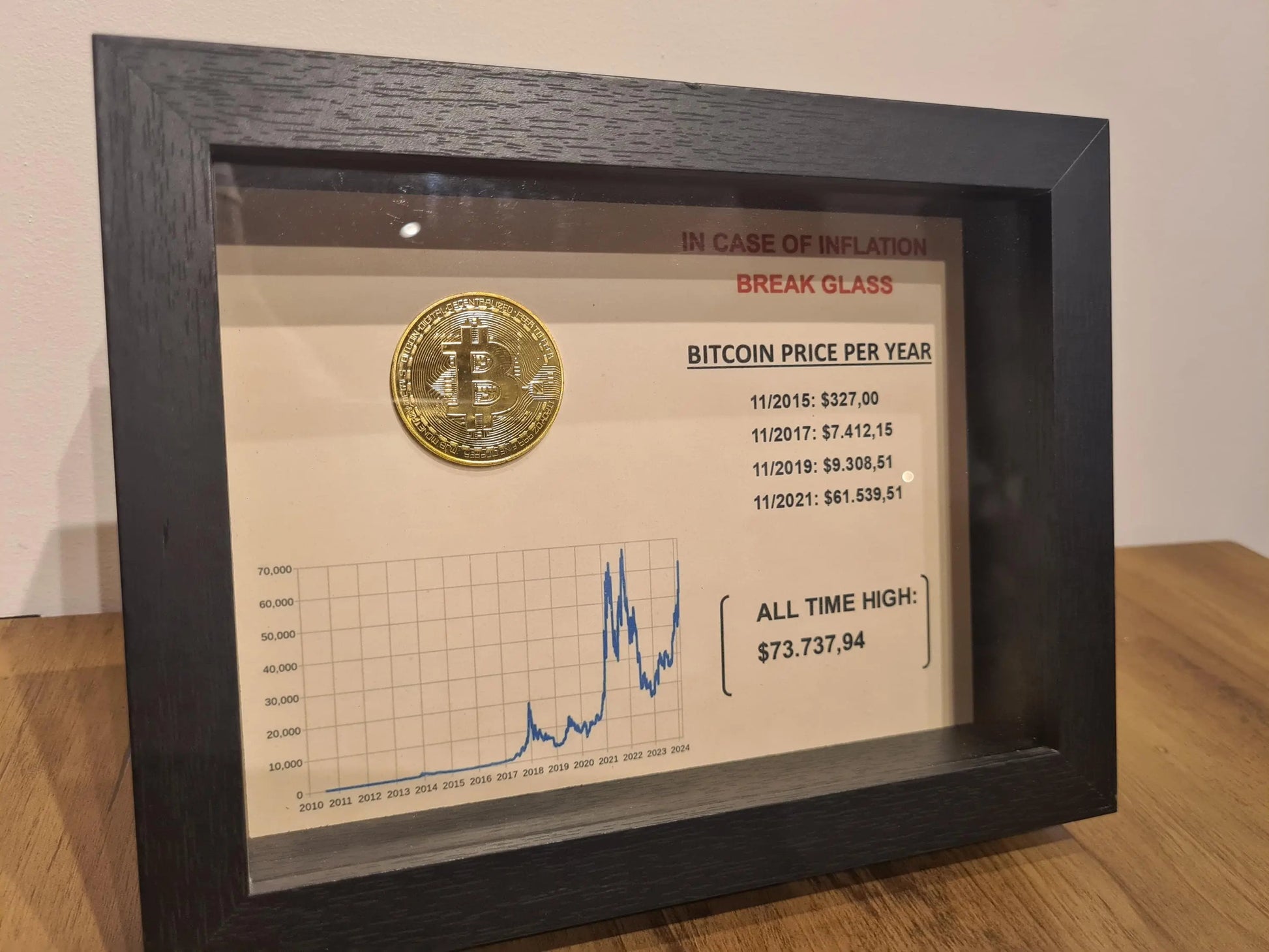 cadre "in case of inflation" bitcoin Etsy