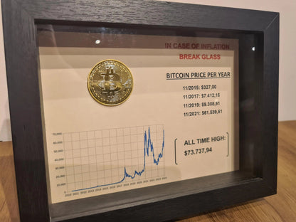 cadre "in case of inflation" bitcoin Etsy