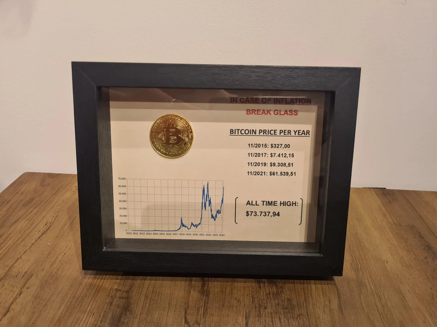 cadre "in case of inflation" bitcoin Etsy