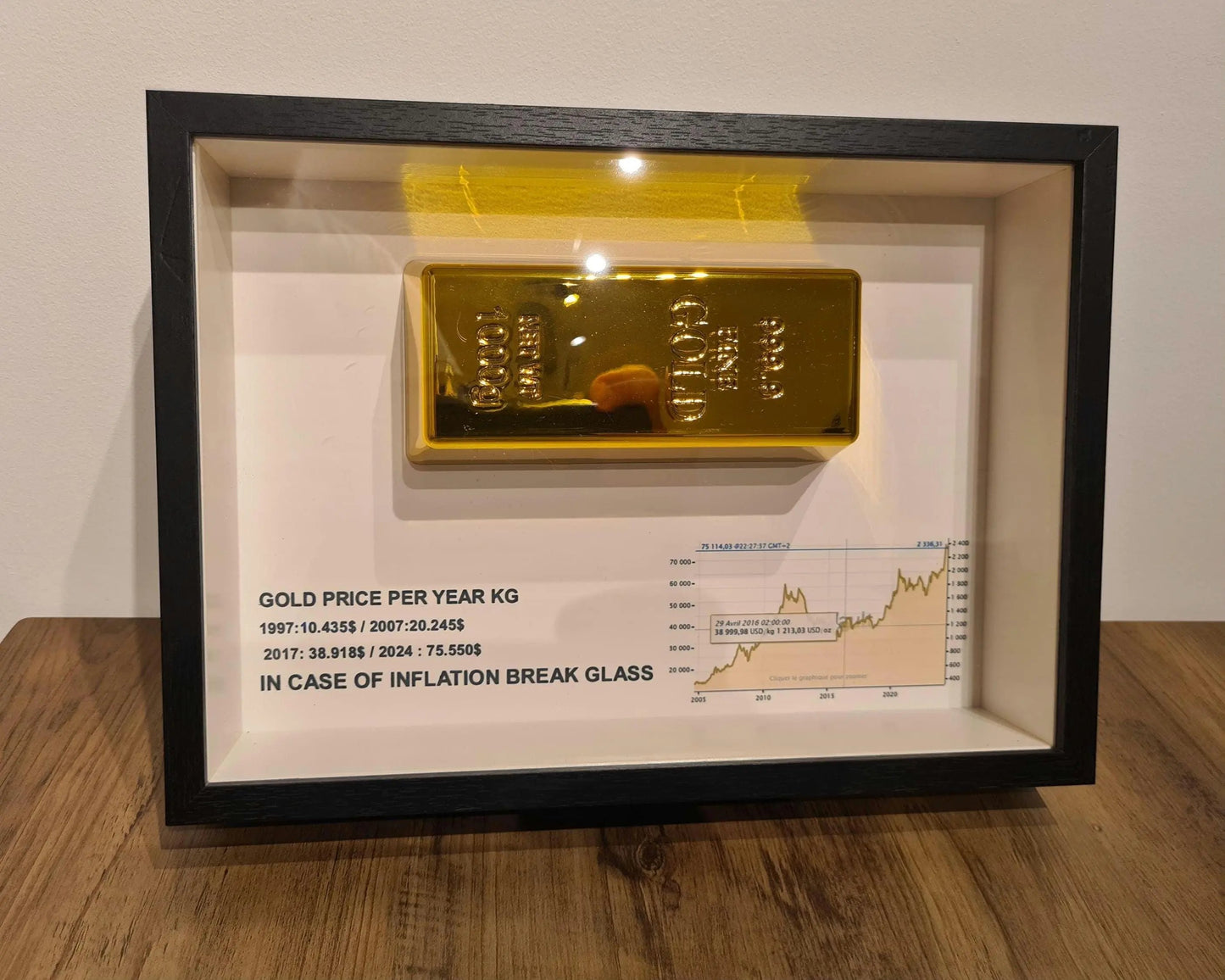 cadre "in case of inflation" lingot d'or Etsy