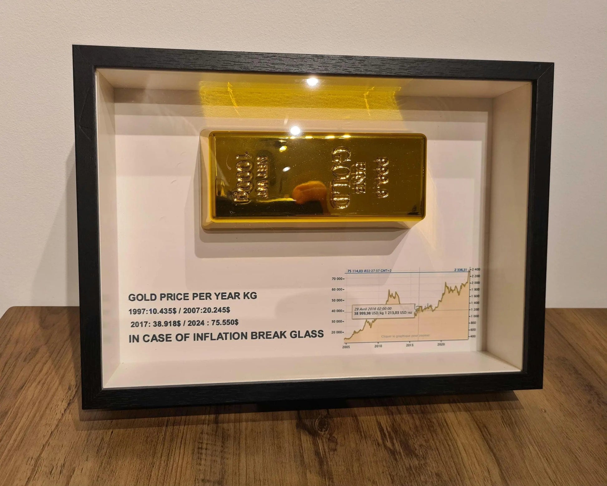 cadre "in case of inflation" lingot d'or Etsy