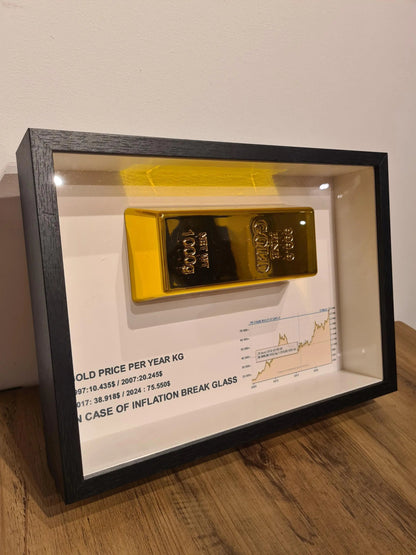 cadre "in case of inflation" lingot d'or Etsy