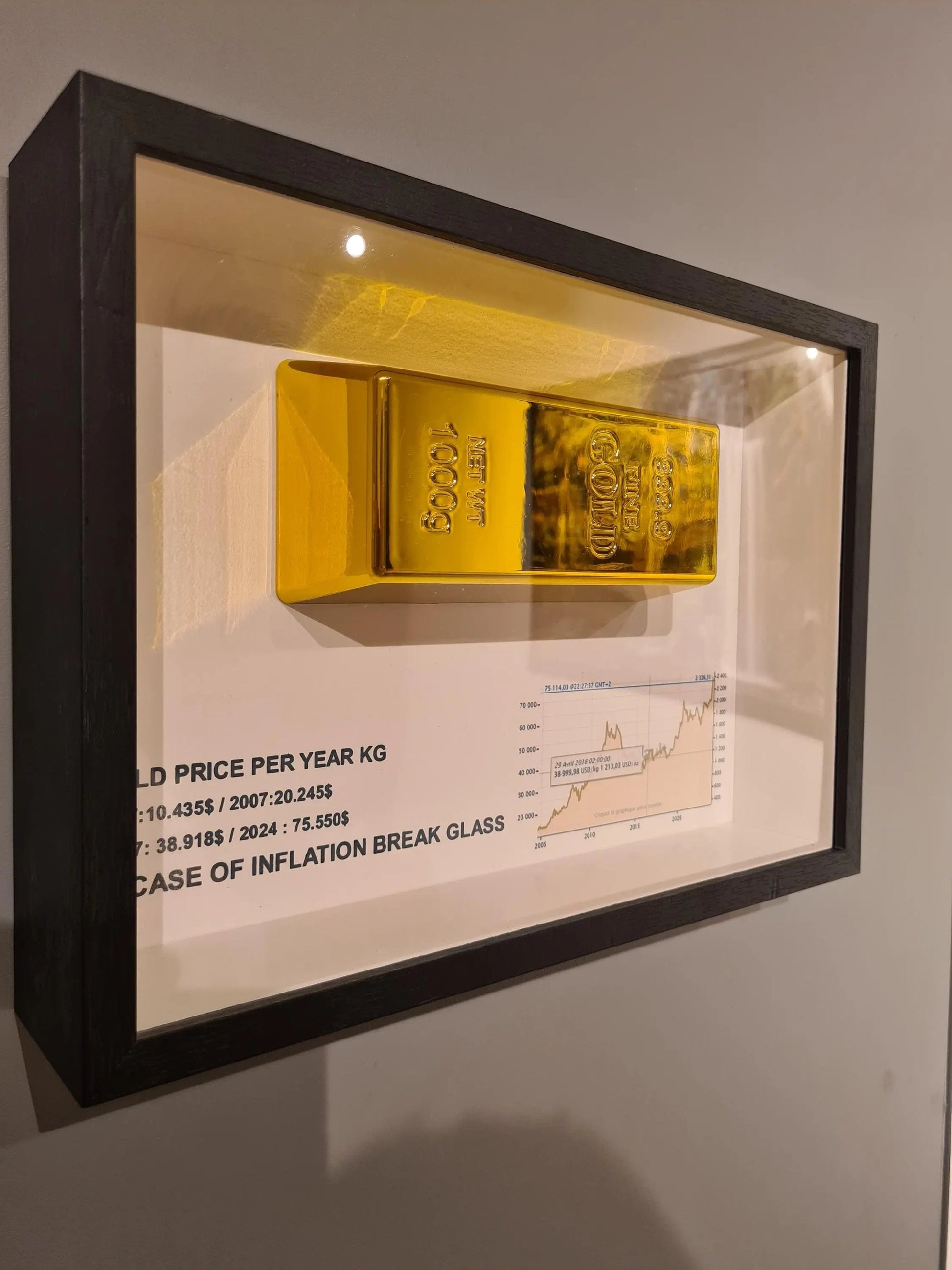 cadre "in case of inflation" lingot d'or Etsy